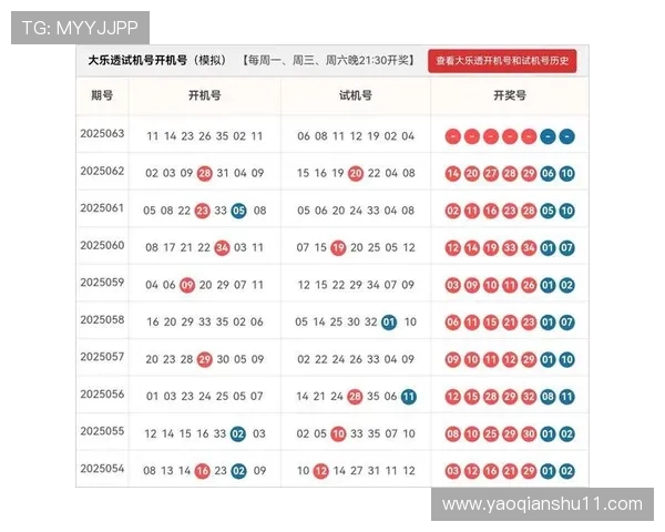 大乐透11061期开奖结果揭晓：幸运号码震撼出炉